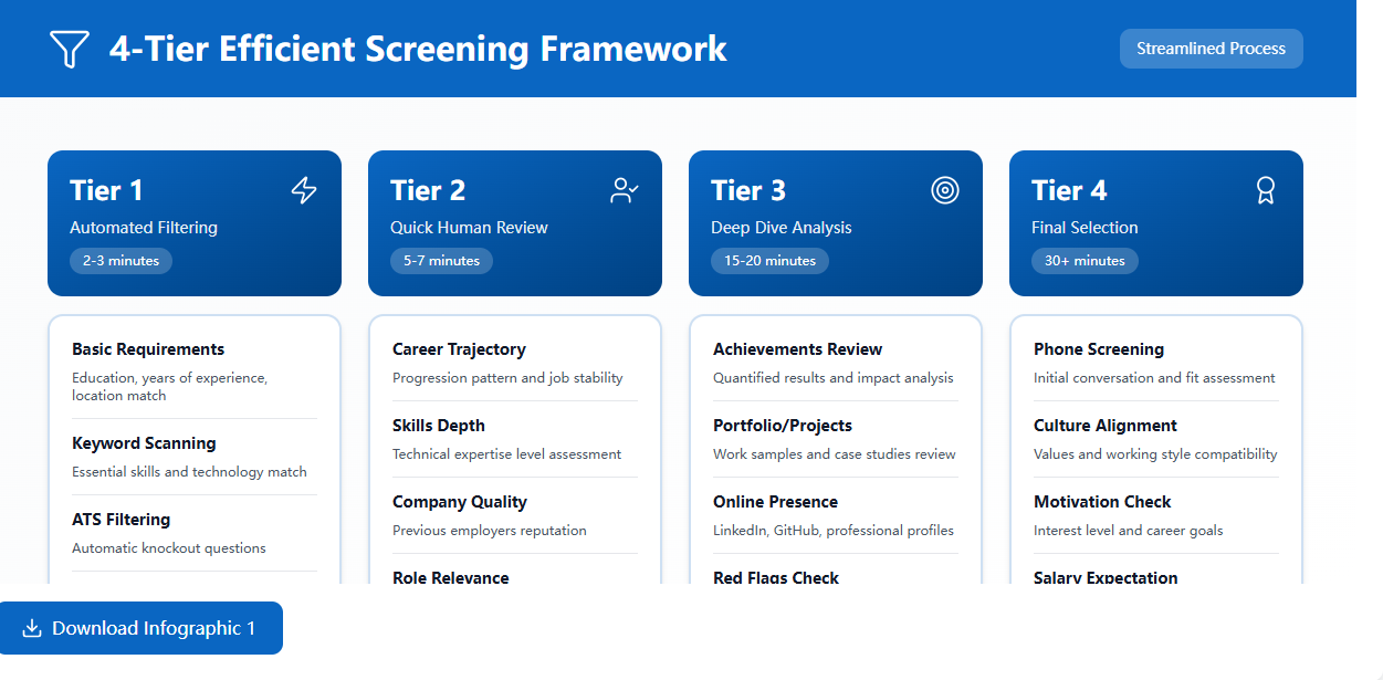 ['top talent screening platform 2025']