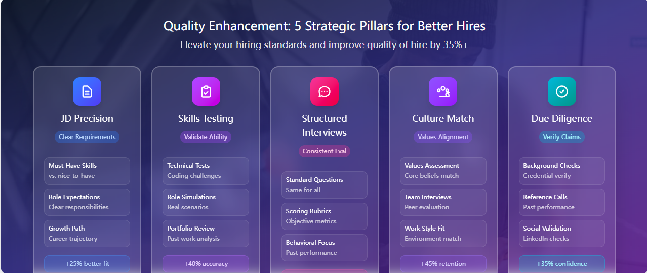 modern recruitment optimization efficiency