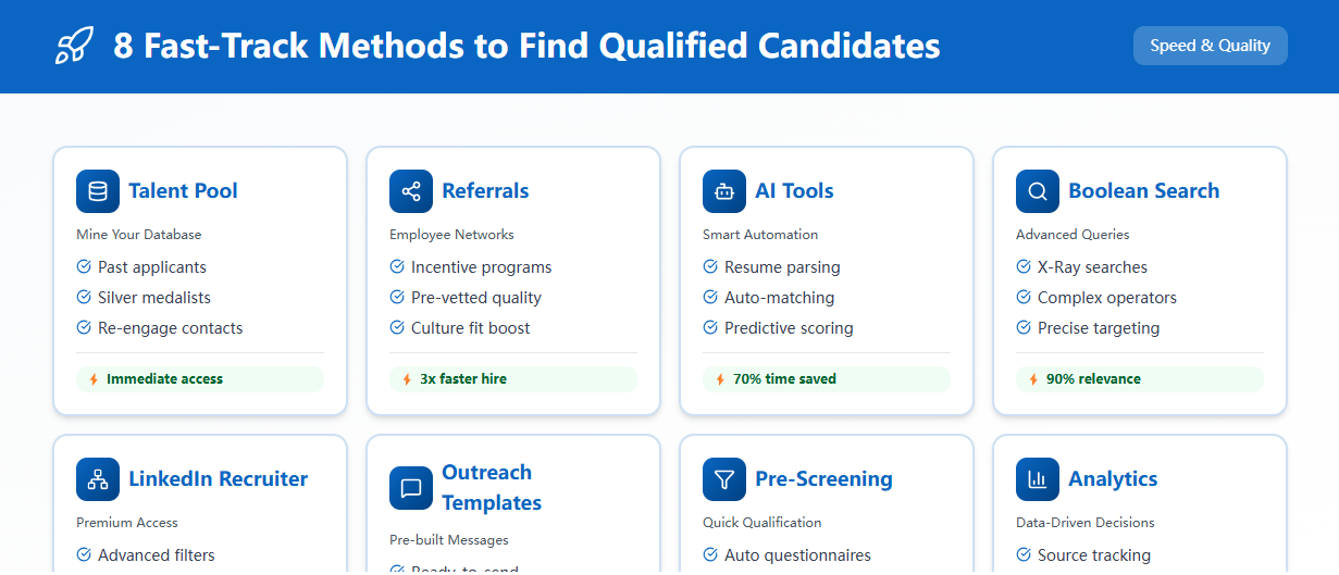 ['speed up candidate recruitment 2025']