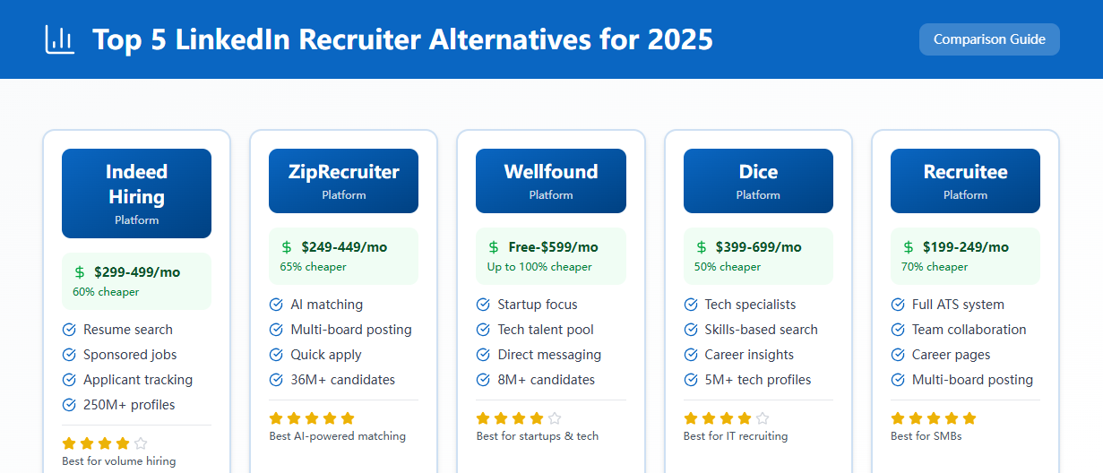 ['affordable recruitment tools 2025']