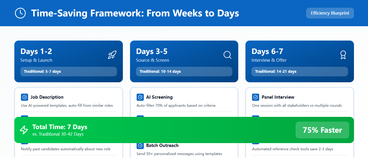 2025 fast qualified candidate sourcing
