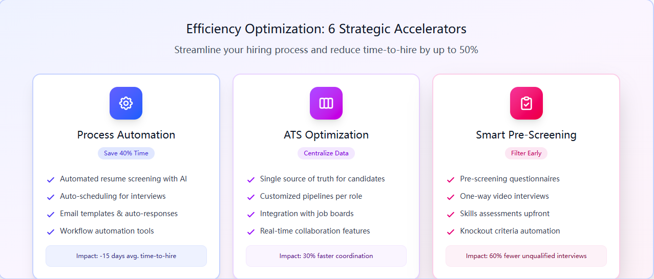 ['enhance candidate quality recruitment tactics']